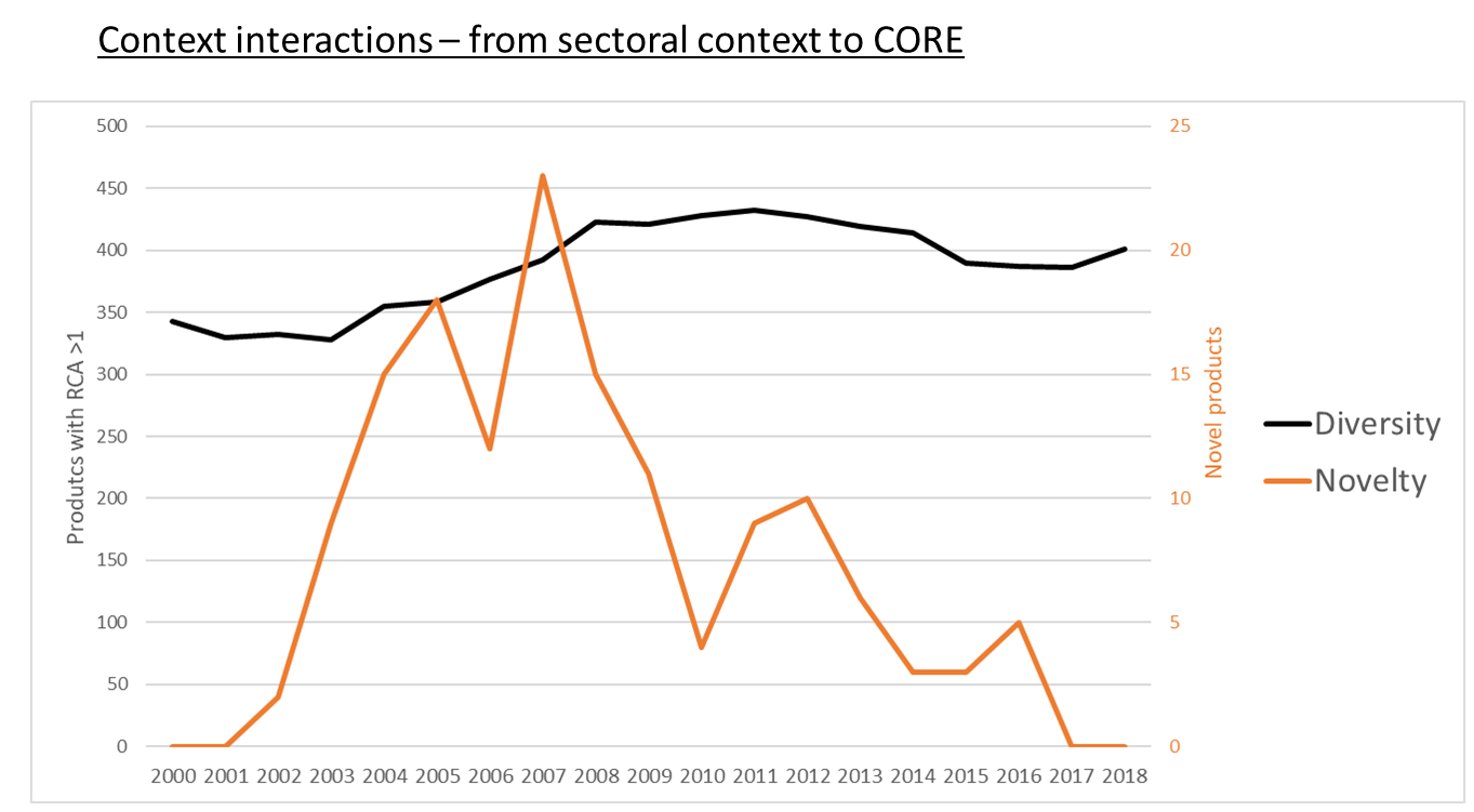 Diversity and competitiveness